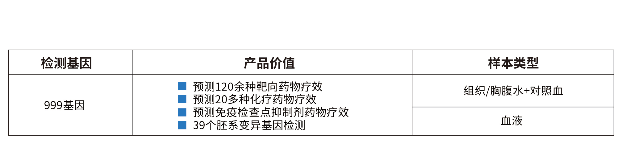 檢測內(nèi)容.jpg