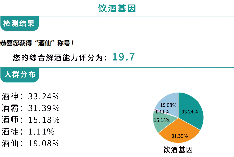 飲酒基因1.jpg