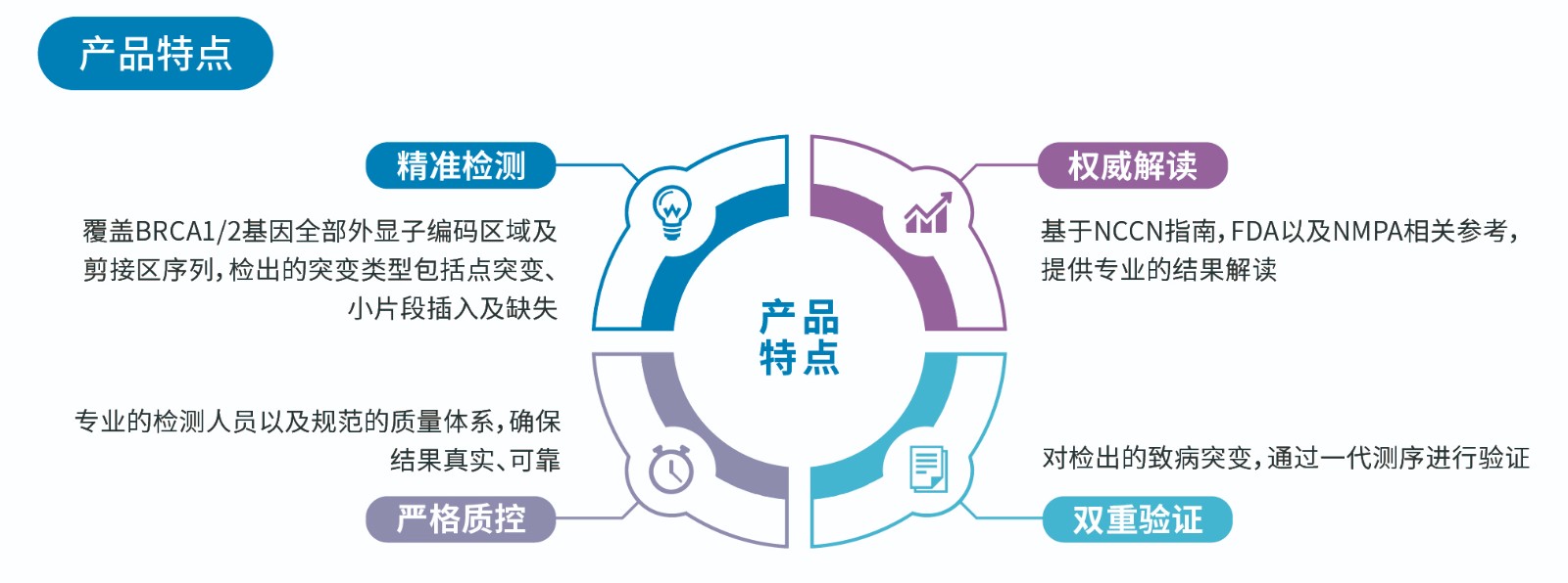 產(chǎn)品特點(diǎn).jpg