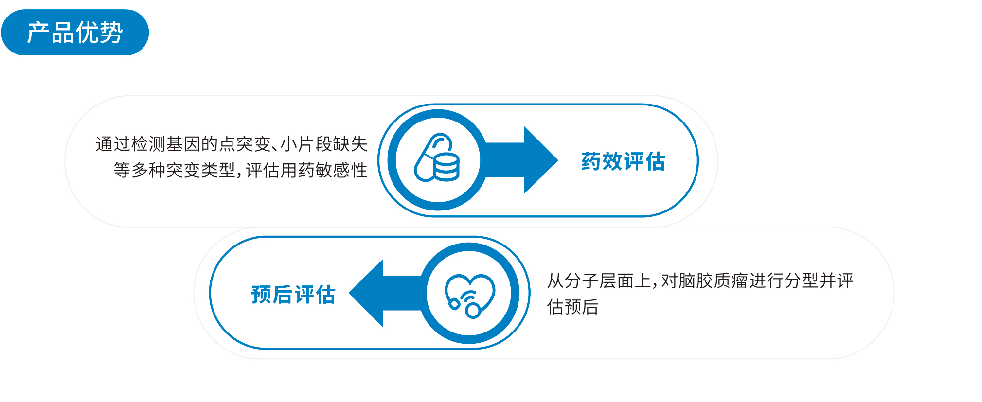 產(chǎn)品優(yōu)勢.jpg
