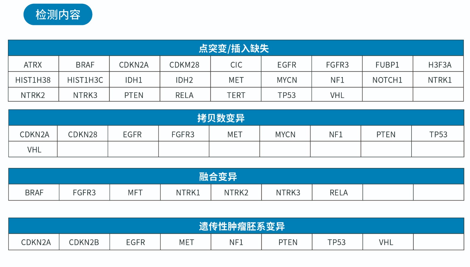 檢測內(nèi)容.jpg