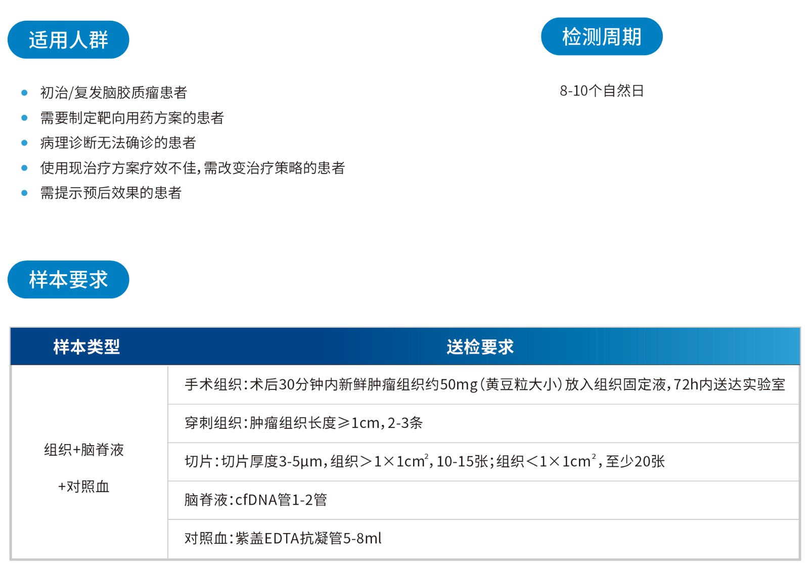 檢測周期.jpg